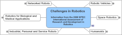 robotics challenge